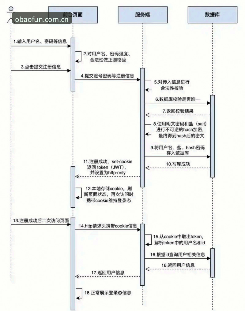 OB体育注册功能详解 3个关键步骤掌握OB体育注册功能:从账号开通到数据服务的完整解析